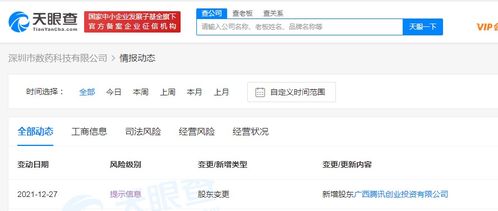 騰訊入股數藥科技，加速人工智能與信息安全領域布局