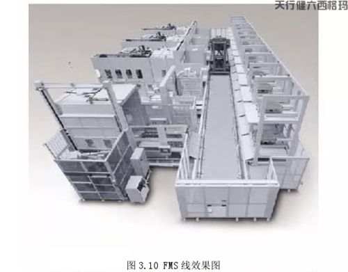 精益布局在變速箱工廠工藝設(shè)計中的應(yīng)用 車間工藝設(shè)計布局與圖文制作解析
